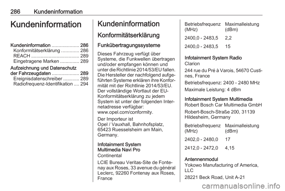 OPEL COMBO E 2019.1 Betriebsanleitung (in German) 286KundeninformationKundeninformationKundeninformation....................286
Konformitätserklärung .............286
REACH .................................... 289
Eingetragene Marken .............. OPEL COMBO E 2019.1 Betriebsanleitung (in German) 286KundeninformationKundeninformationKundeninformation....................286
Konformitätserklärung .............286
REACH .................................... 289
Eingetragene Marken ..............