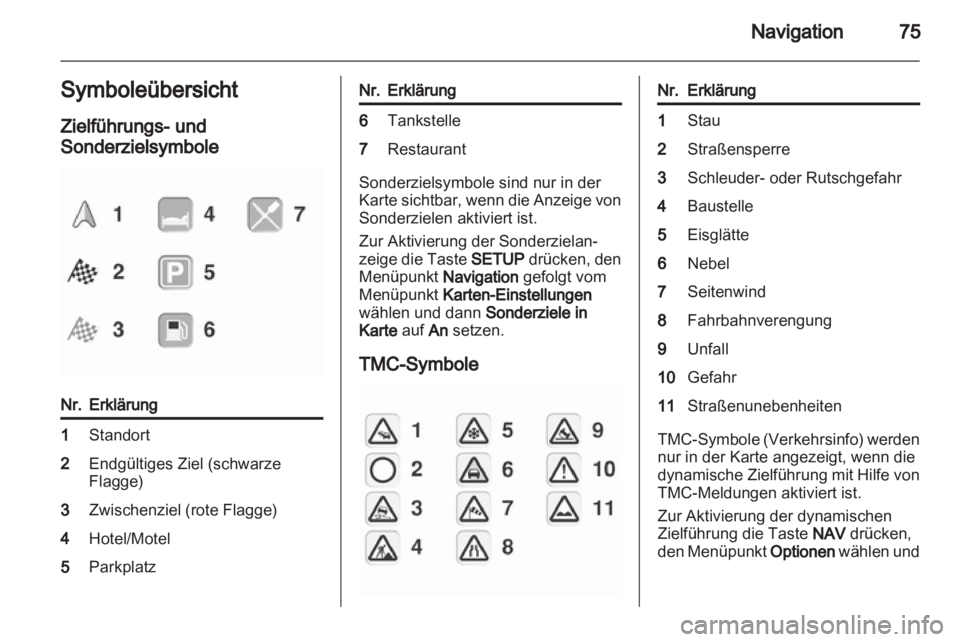 OPEL CORSA 2011  Infotainment-Handbuch (in German) 