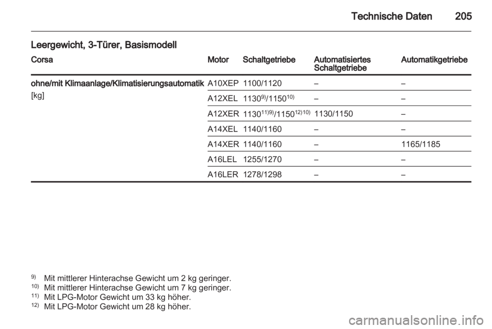 OPEL CORSA 2011.5  Betriebsanleitung (in German) 