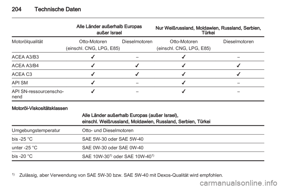 OPEL CORSA 2013.5  Betriebsanleitung (in German) 