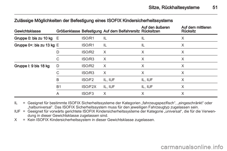 OPEL CORSA 2013.5  Betriebsanleitung (in German) 