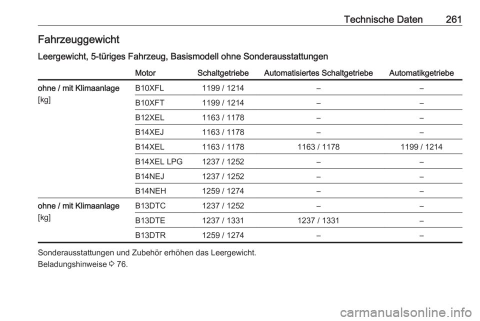 OPEL CORSA 2016.5  Betriebsanleitung (in German) Technische Daten261Fahrzeuggewicht
Leergewicht, 5-türiges Fahrzeug, Basismodell ohne SonderausstattungenMotorSchaltgetriebeAutomatisiertes SchaltgetriebeAutomatikgetriebeohne / mit Klimaanlage
[kg]B1
