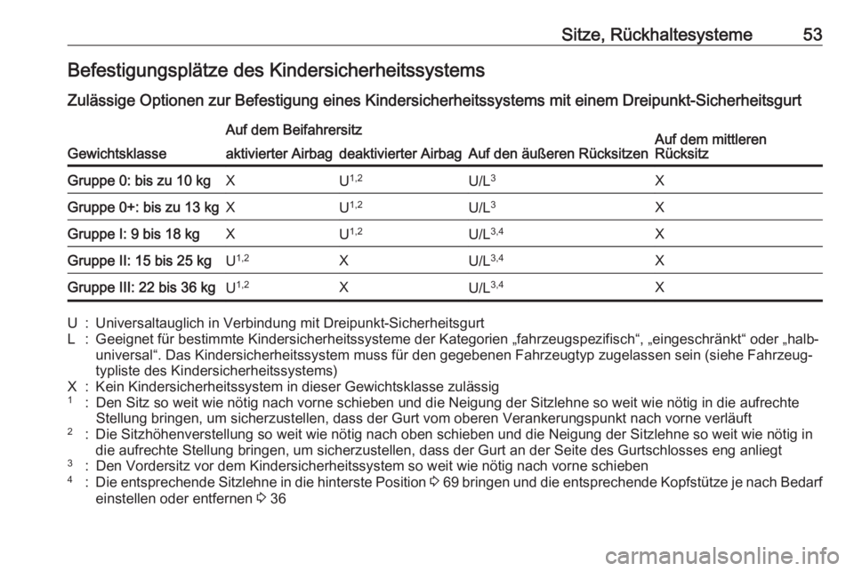 OPEL CORSA 2017  Betriebsanleitung (in German) Sitze, Rückhaltesysteme53Befestigungsplätze des Kindersicherheitssystems
Zulässige Optionen zur Befestigung eines Kindersicherheitssystems mit einem Dreipunkt-Sicherheitsgurt
Gewichtsklasse
Auf dem