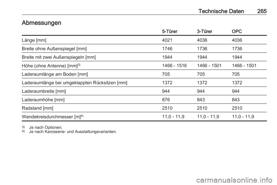 OPEL CORSA E 2018.5  Betriebsanleitung (in German) Technische Daten265Abmessungen5-Türer3-TürerOPCLänge [mm]402140364036Breite ohne Außenspiegel [mm]174617361736Breite mit zwei Außenspiegeln [mm]194419441944Höhe (ohne Antenne) [mm]3)1466 - 15161