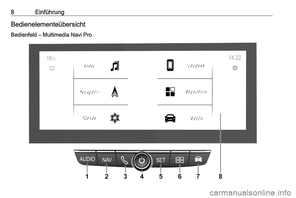 OPEL CORSA F 2020  Infotainment-Handbuch (in German) 8EinführungBedienelementeübersicht
Bedienfeld – Multimedia Navi Pro 