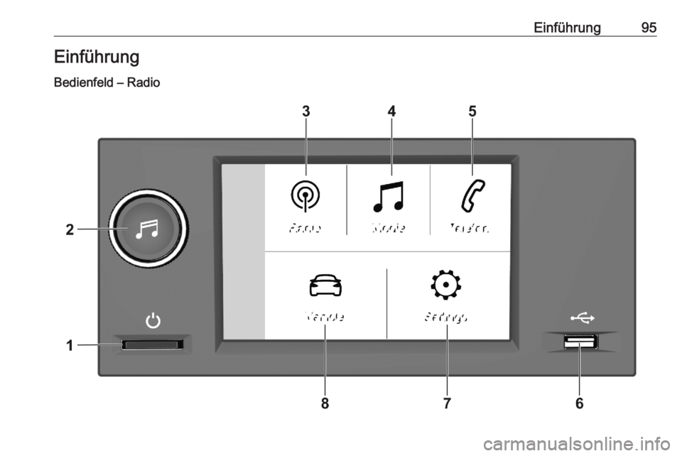 OPEL CORSA F 2020  Infotainment-Handbuch (in German) Einführung95Einführung
Bedienfeld – Radio 
