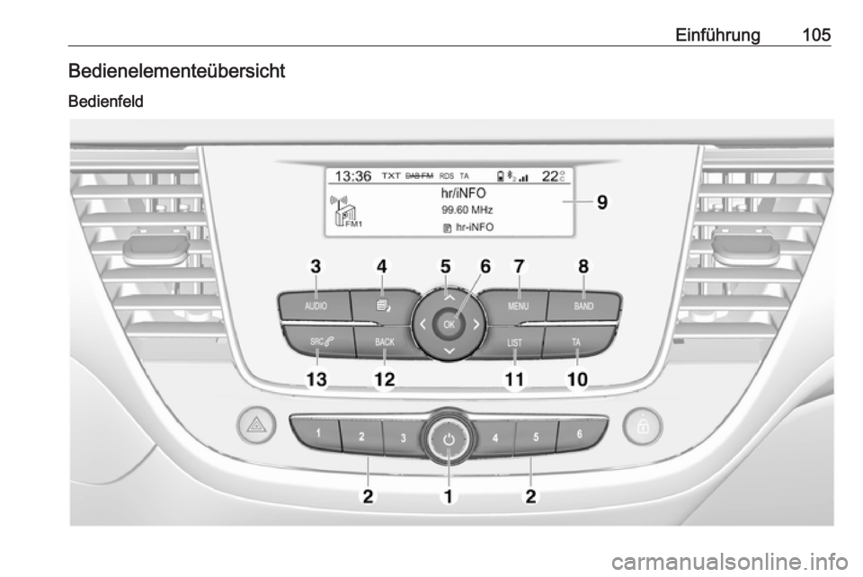 OPEL CROSSLAND X 2017.75  Infotainment-Handbuch (in German) Einführung105Bedienelementeübersicht
Bedienfeld 