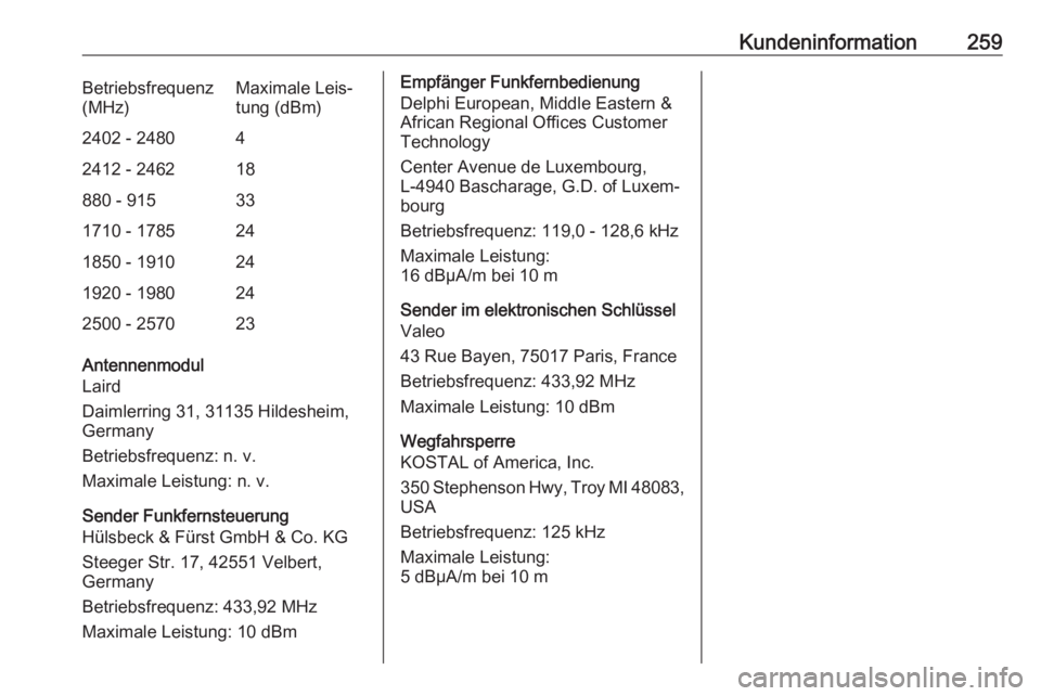 OPEL CROSSLAND X 2018.5  Betriebsanleitung (in German) Kundeninformation259Betriebsfrequenz
(MHz)Maximale Leis‐
tung (dBm)2402 - 248042412 - 246218880 - 915331710 - 1785241850 - 1910241920 - 1980242500 - 257023
Antennenmodul
Laird
Daimlerring 31, 31135 