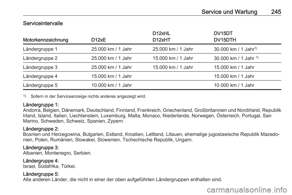OPEL CROSSLAND X 2019  Betriebsanleitung (in German) Service und Wartung245Serviceintervalle
MotorkennzeichnungD12xE
D12xHL
D12xHTDV15DT
DV15DTHLändergruppe 125.000 km / 1 Jahr25.000 km / 1 Jahr30.000 km / 1 Jahr 1)Ländergruppe 225.000 km / 1 Jahr15.0