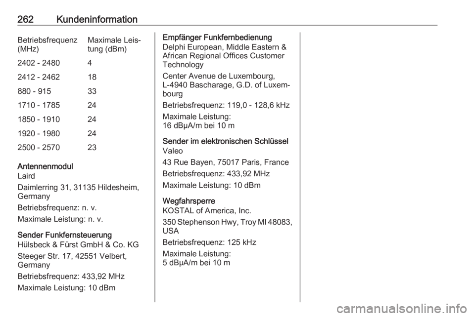 OPEL CROSSLAND X 2019  Betriebsanleitung (in German) 262KundeninformationBetriebsfrequenz
(MHz)Maximale Leis‐
tung (dBm)2402 - 248042412 - 246218880 - 915331710 - 1785241850 - 1910241920 - 1980242500 - 257023
Antennenmodul
Laird
Daimlerring 31, 31135 