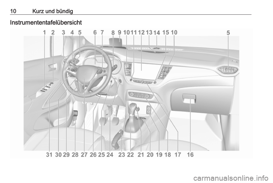 OPEL CROSSLAND X 2019.75  Betriebsanleitung (in German) 10Kurz und bündigInstrumententafelübersicht 