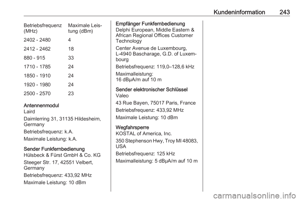 OPEL CROSSLAND X 2019.75  Betriebsanleitung (in German) Kundeninformation243Betriebsfrequenz
(MHz)Maximale Leis‐
tung (dBm)2402 - 248042412 - 246218880 - 915331710 - 1785241850 - 1910241920 - 1980242500 - 257023
Antennenmodul
Laird
Daimlerring 31, 31135 
