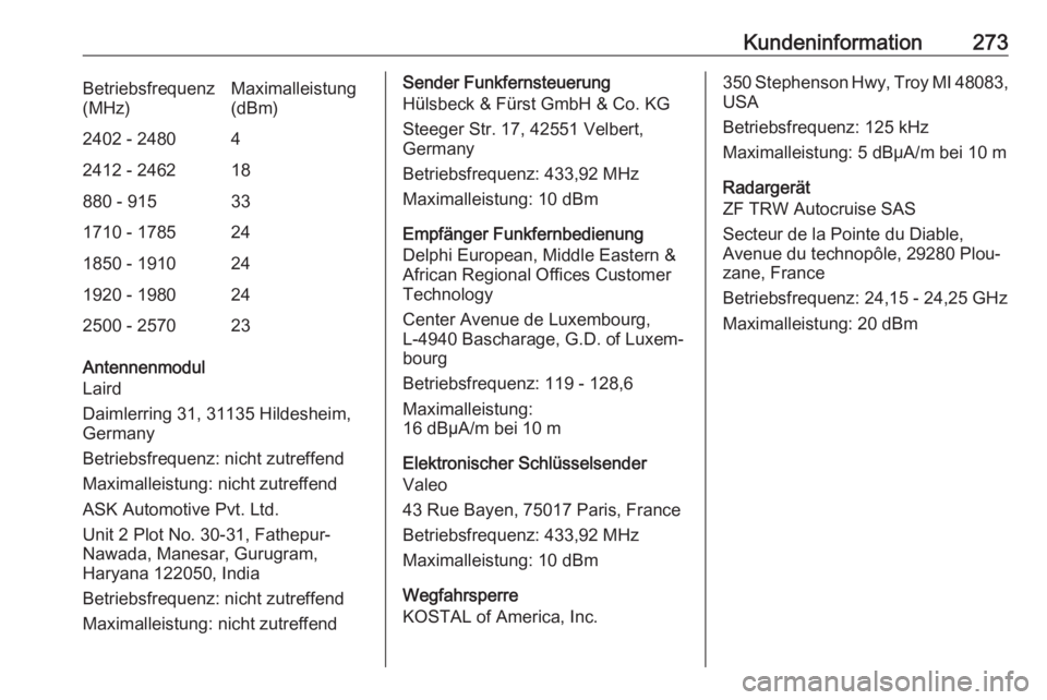 OPEL GRANDLAND X 2018.5 Betriebsanleitung (in German) Kundeninformation273Betriebsfrequenz
(MHz)Maximalleistung
(dBm)2402 - 248042412 - 246218880 - 915331710 - 1785241850 - 1910241920 - 1980242500 - 257023
Antennenmodul
Laird
Daimlerring 31, 31135 Hildes OPEL GRANDLAND X 2018.5 Betriebsanleitung (in German) Kundeninformation273Betriebsfrequenz
(MHz)Maximalleistung
(dBm)2402 - 248042412 - 246218880 - 915331710 - 1785241850 - 1910241920 - 1980242500 - 257023
Antennenmodul
Laird
Daimlerring 31, 31135 Hildes