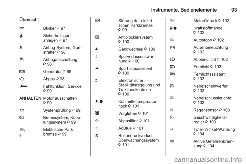 OPEL GRANDLAND X 2019  Betriebsanleitung (in German) Instrumente, Bedienelemente93ÜbersichtOBlinker 3 97XSicherheitsgurt
anlegen  3 97vAirbag-System, Gurt‐
straffer  3 98VAirbagabschaltung
3  98pGenerator  3 98ZAbgas  3 98HFehlfunktion, Service
3  99