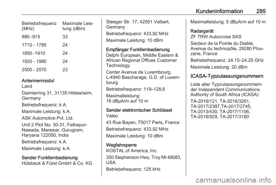 OPEL GRANDLAND X 2020 Betriebsanleitung (in German) Kundeninformation285Betriebsfrequenz
(MHz)Maximale Leis‐
tung (dBm)880 -915331710 - 1785241850 -1910241920 - 1980242500 - 257023
Antennenmodul
Laird
Daimlerring 31, 31135 Hildesheim, Germany
Betrieb OPEL GRANDLAND X 2020 Betriebsanleitung (in German) Kundeninformation285Betriebsfrequenz
(MHz)Maximale Leis‐
tung (dBm)880 -915331710 - 1785241850 -1910241920 - 1980242500 - 257023
Antennenmodul
Laird
Daimlerring 31, 31135 Hildesheim, Germany
Betrieb