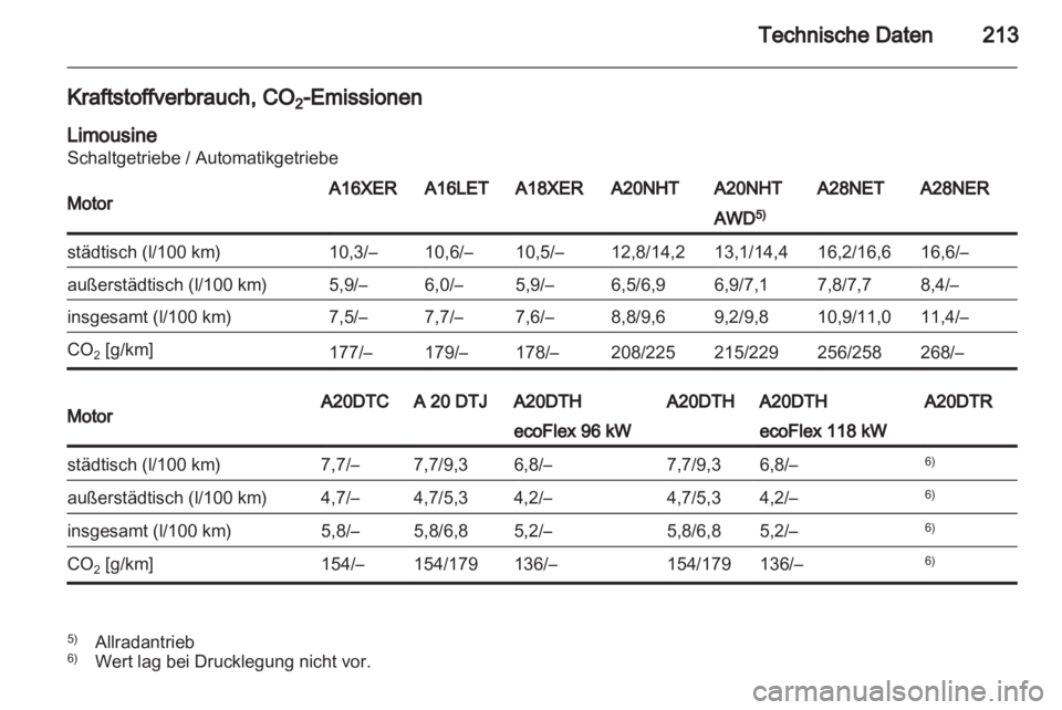 OPEL INSIGNIA 2010  Betriebsanleitung (in German) 