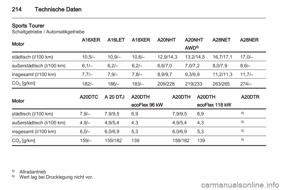 OPEL INSIGNIA 2010  Betriebsanleitung (in German) 