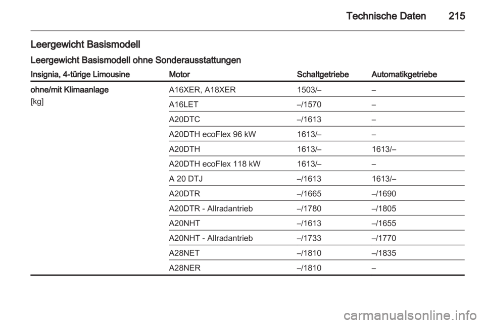 OPEL INSIGNIA 2010  Betriebsanleitung (in German) 