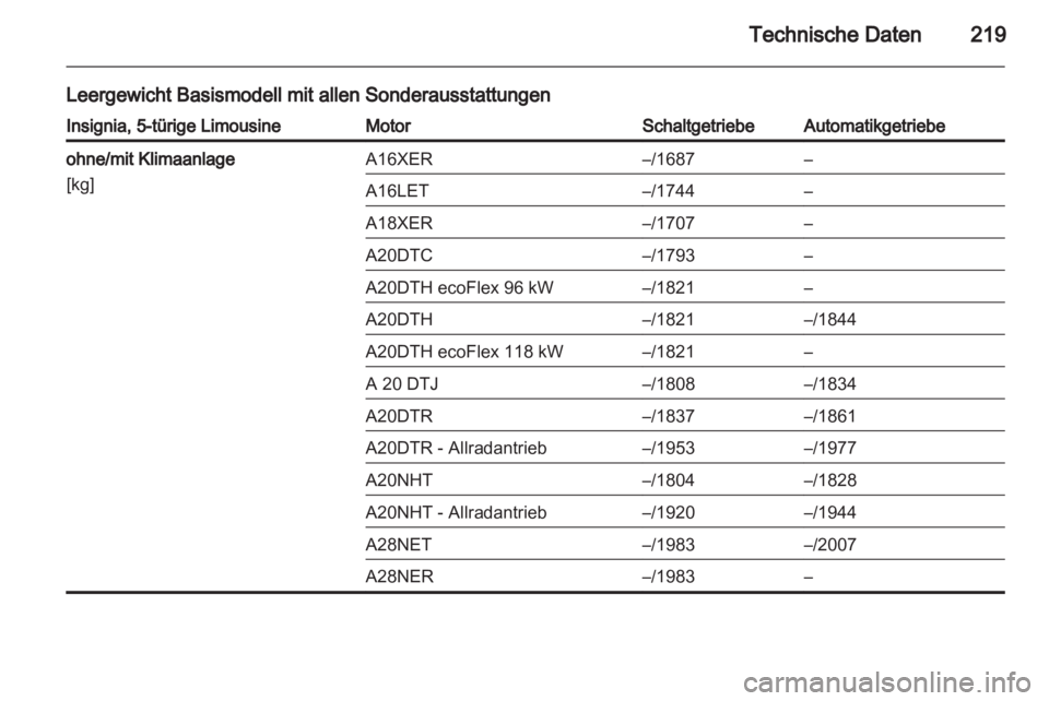 OPEL INSIGNIA 2010  Betriebsanleitung (in German) 