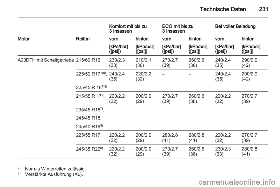 OPEL INSIGNIA 2010  Betriebsanleitung (in German) 