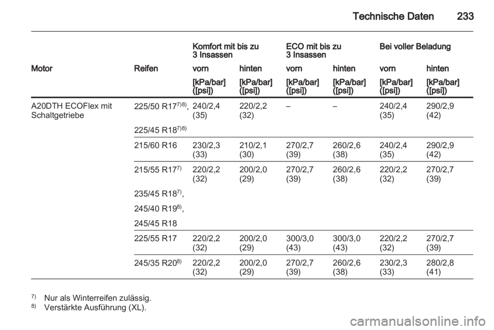 OPEL INSIGNIA 2010  Betriebsanleitung (in German) 