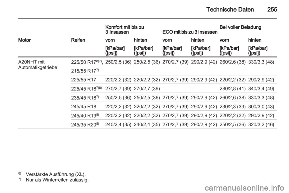 OPEL INSIGNIA 2010  Betriebsanleitung (in German) 