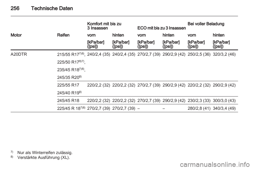 OPEL INSIGNIA 2010  Betriebsanleitung (in German) 