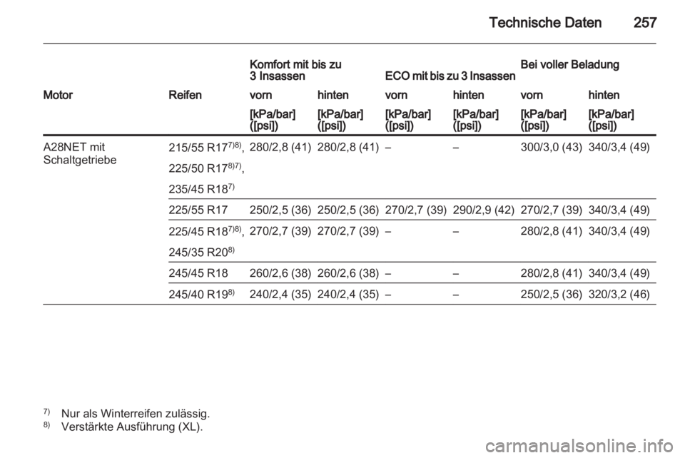 OPEL INSIGNIA 2010  Betriebsanleitung (in German) 