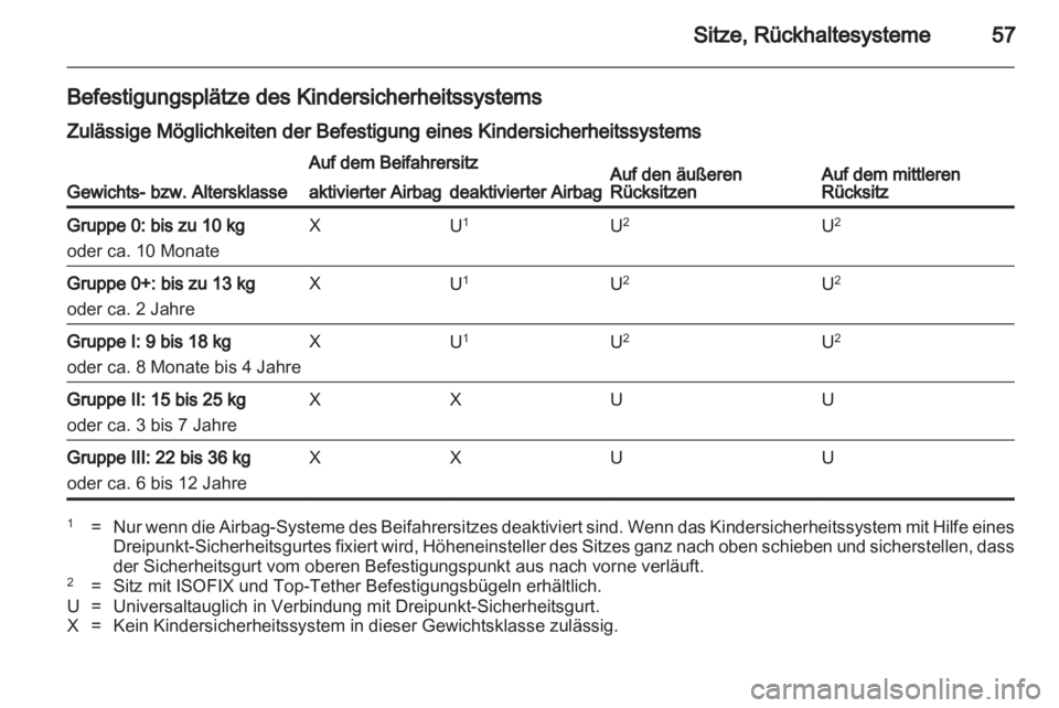 OPEL INSIGNIA 2010  Betriebsanleitung (in German) 