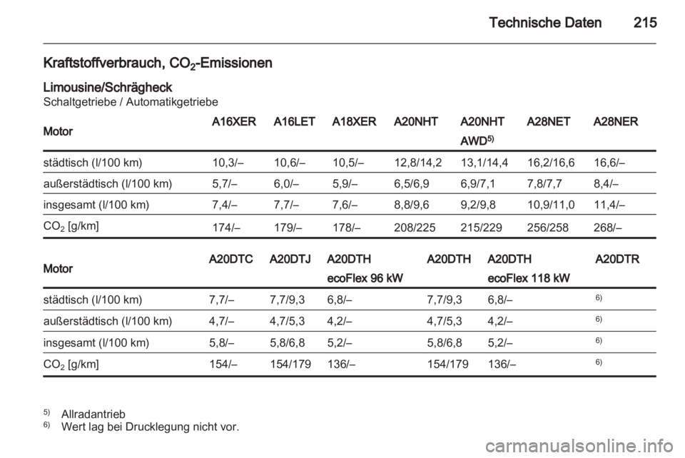 OPEL INSIGNIA 2010.5  Betriebsanleitung (in German) 