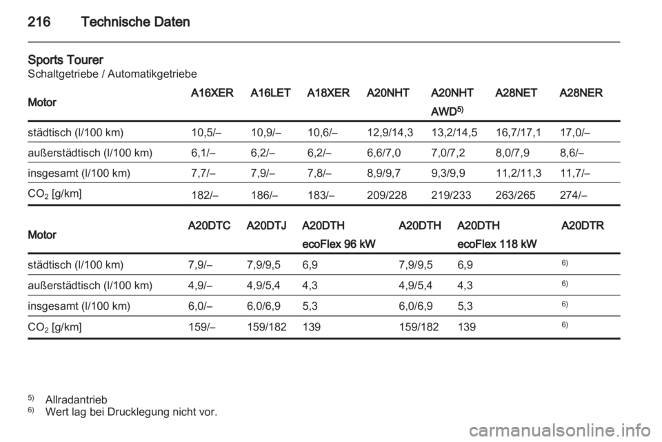 OPEL INSIGNIA 2010.5  Betriebsanleitung (in German) 