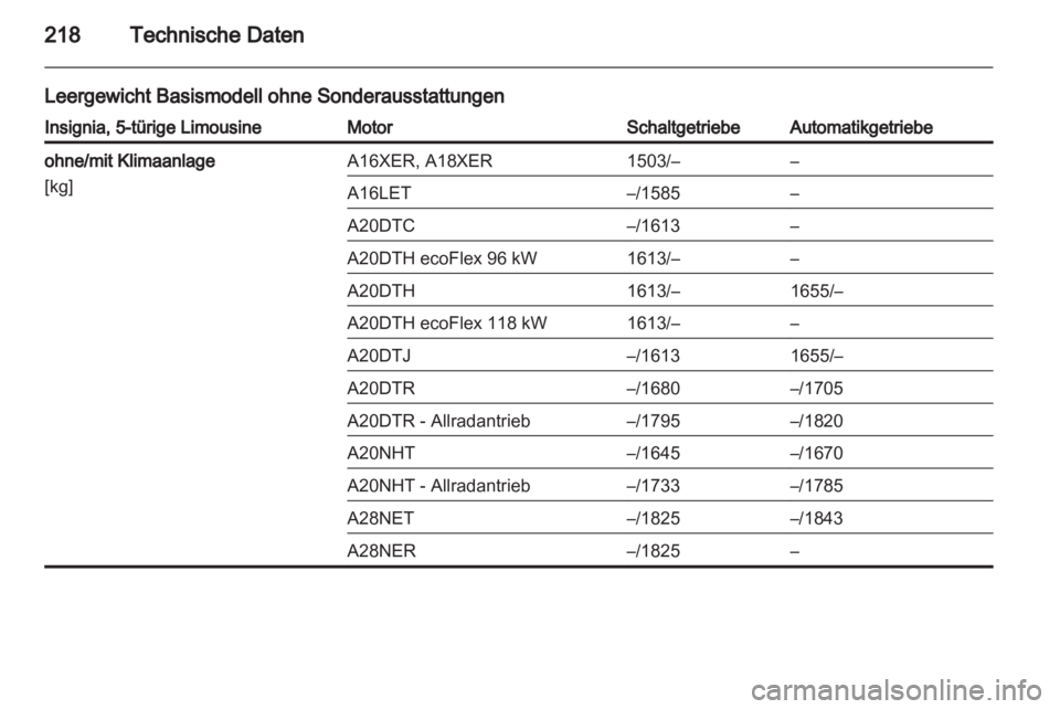 OPEL INSIGNIA 2010.5  Betriebsanleitung (in German) 