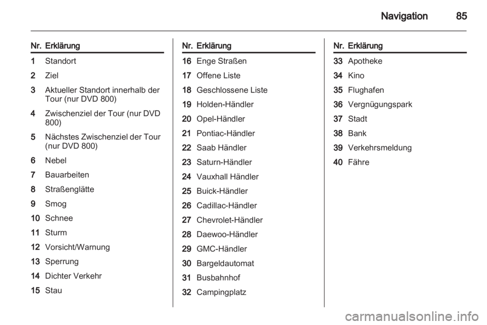 OPEL INSIGNIA 2011  Infotainment-Handbuch (in German) 