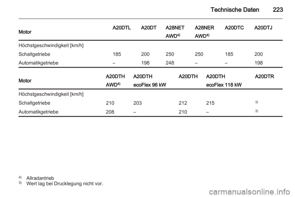 OPEL INSIGNIA 2011  Betriebsanleitung (in German) 