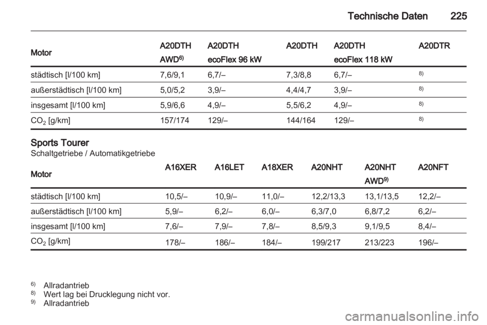 OPEL INSIGNIA 2011  Betriebsanleitung (in German) 