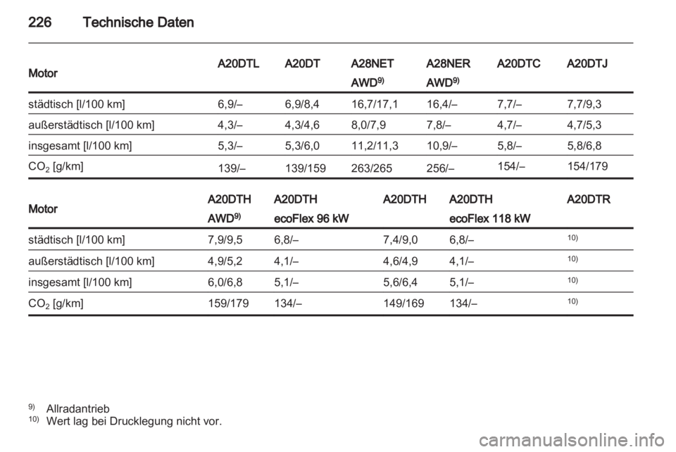 OPEL INSIGNIA 2011  Betriebsanleitung (in German) 