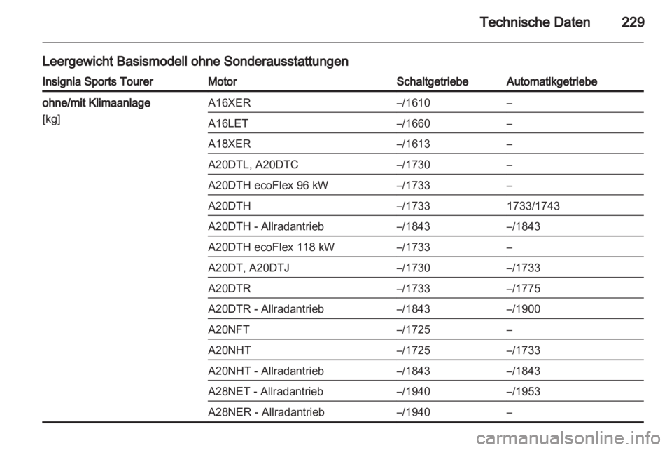 OPEL INSIGNIA 2011  Betriebsanleitung (in German) 