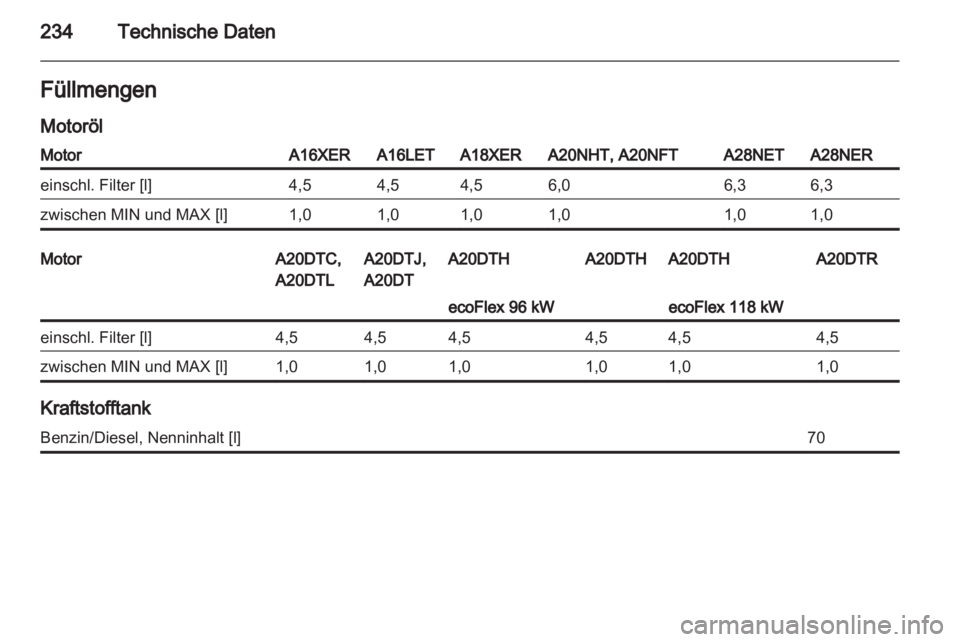 OPEL INSIGNIA 2011  Betriebsanleitung (in German) 
