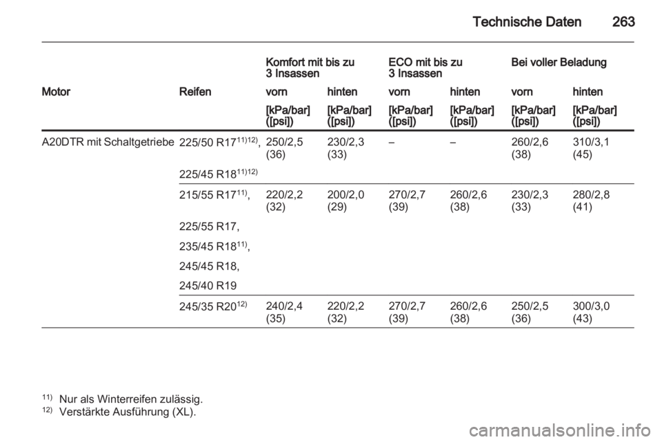 OPEL INSIGNIA 2011  Betriebsanleitung (in German) 