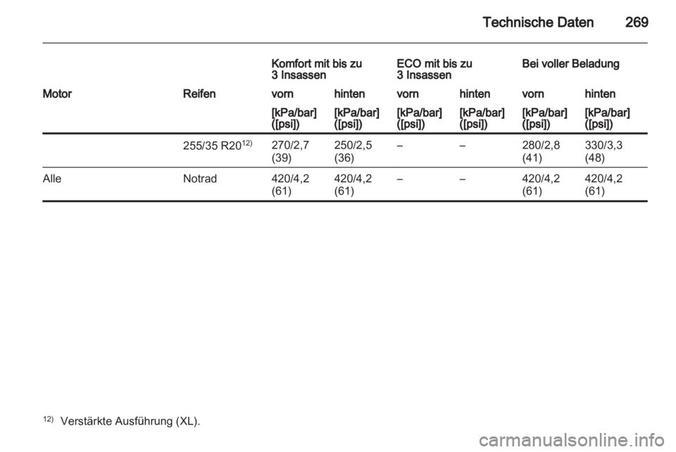 OPEL INSIGNIA 2011  Betriebsanleitung (in German) 