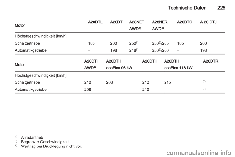 OPEL INSIGNIA 2011.5  Betriebsanleitung (in German) 