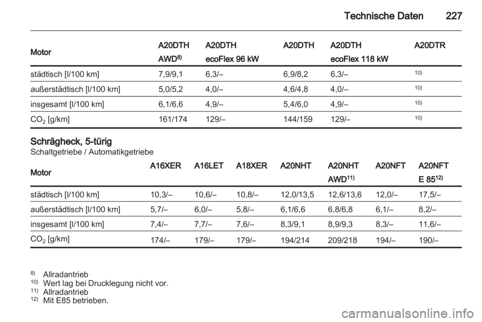 OPEL INSIGNIA 2011.5  Betriebsanleitung (in German) 