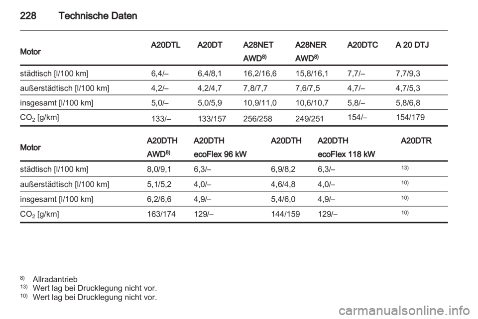 OPEL INSIGNIA 2011.5  Betriebsanleitung (in German) 