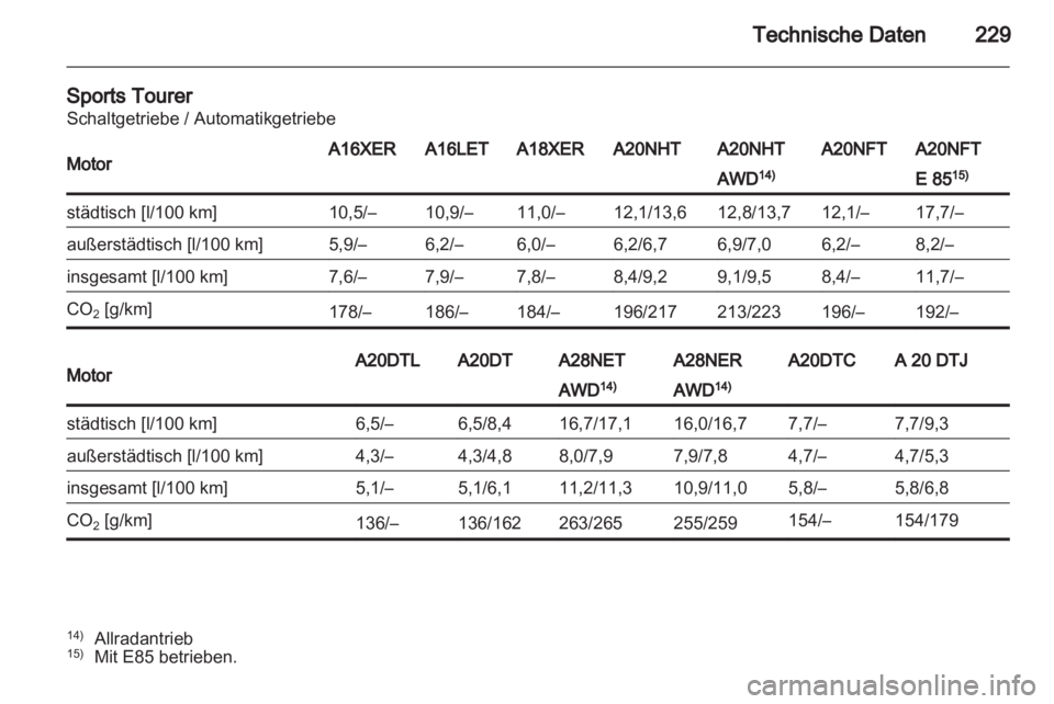 OPEL INSIGNIA 2011.5  Betriebsanleitung (in German) 