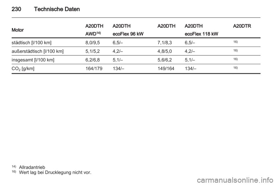 OPEL INSIGNIA 2011.5  Betriebsanleitung (in German) 