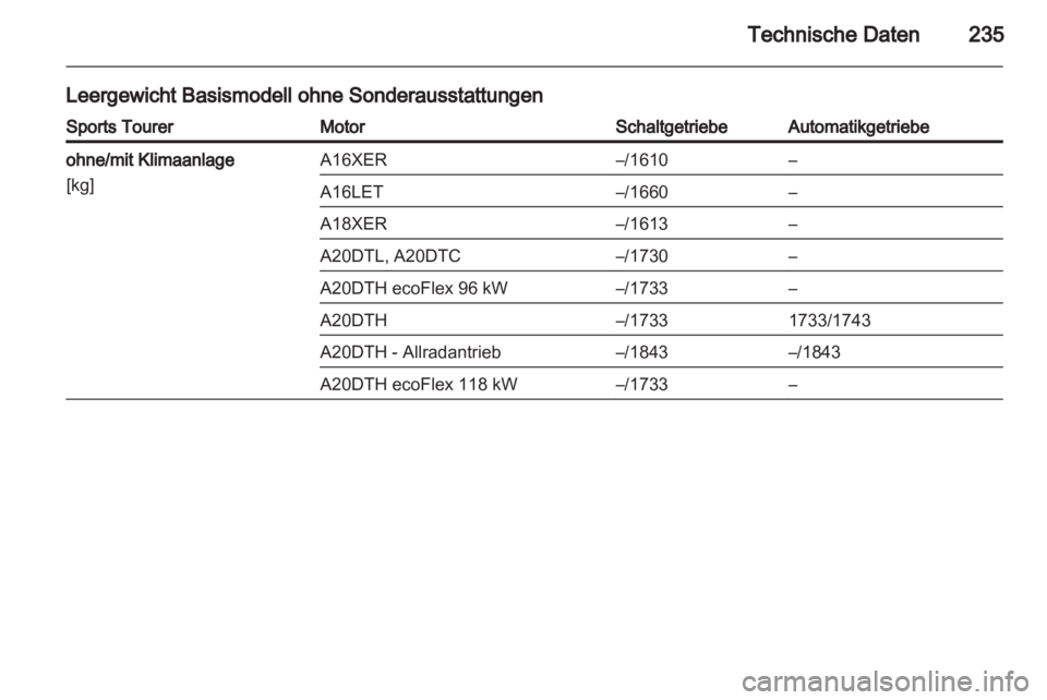 OPEL INSIGNIA 2011.5  Betriebsanleitung (in German) 