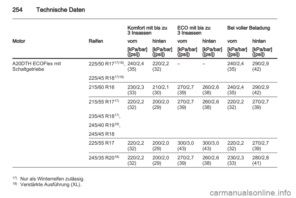 OPEL INSIGNIA 2011.5  Betriebsanleitung (in German) 
