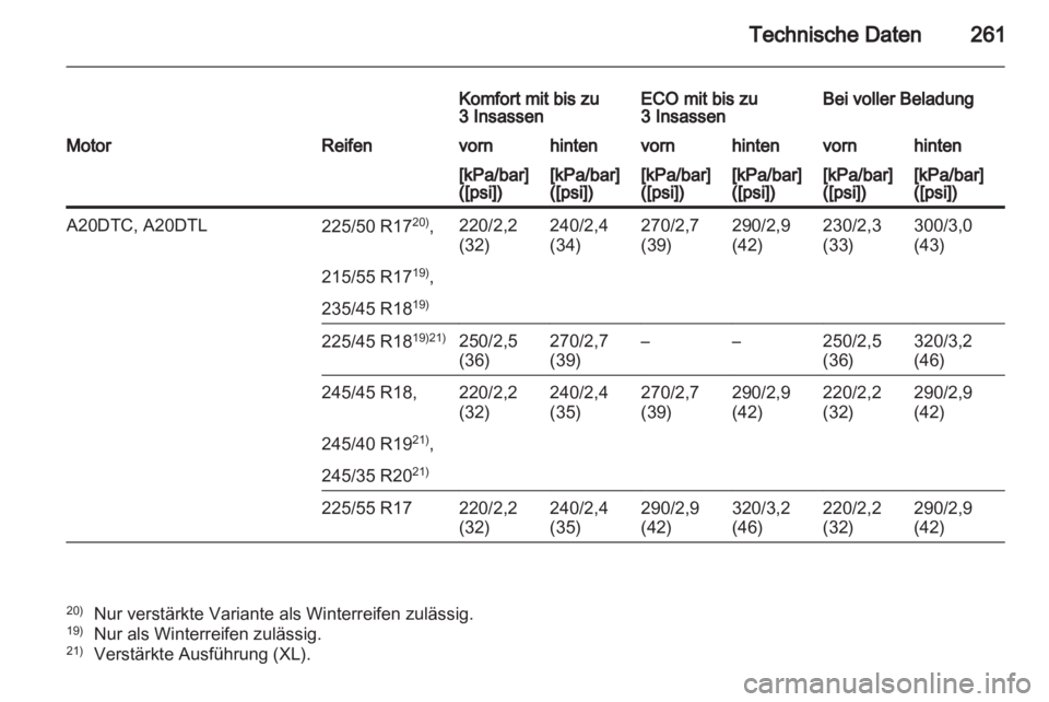 OPEL INSIGNIA 2011.5  Betriebsanleitung (in German) 