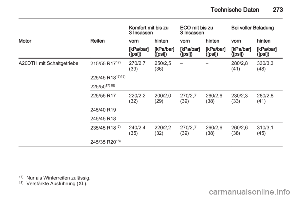 OPEL INSIGNIA 2011.5  Betriebsanleitung (in German) 