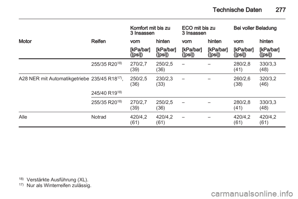 OPEL INSIGNIA 2011.5  Betriebsanleitung (in German) 